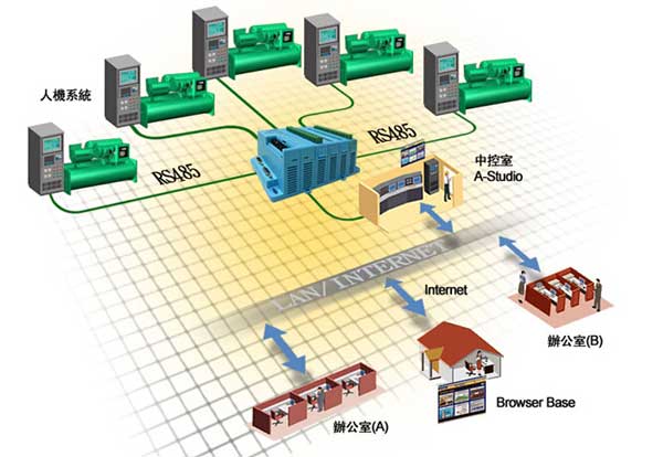 電器設備管理系統