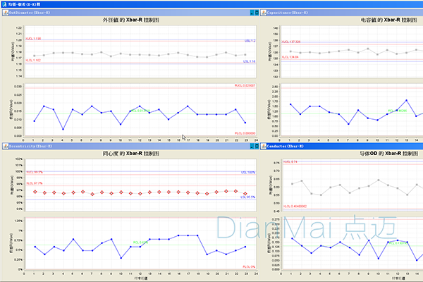 統計過程控制系統 - SPC均值極差X-R圖