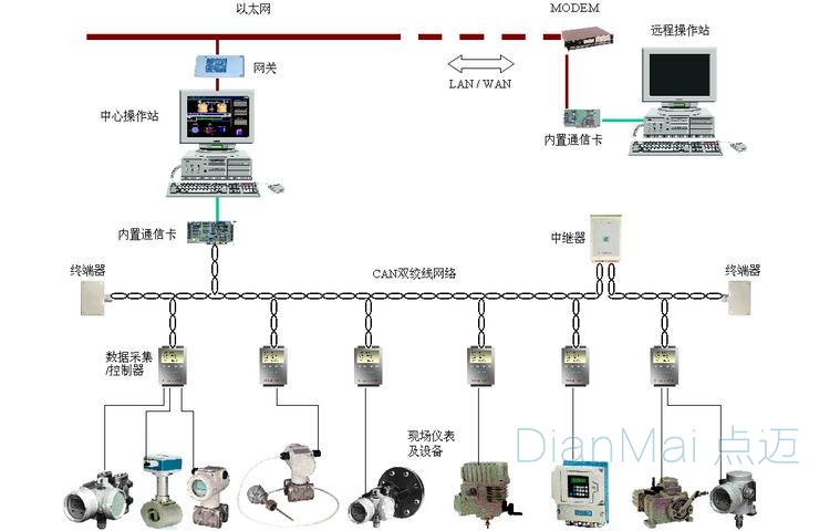 數據采集軟件概況圖
