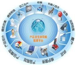 企業(yè)產(chǎn)品數(shù)據(jù)生命周期圖