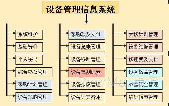 設(shè)備管理信息系統(tǒng)