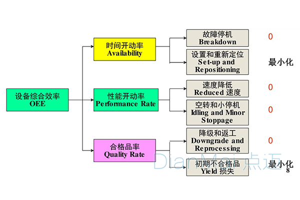 設備綜合效率監測系統