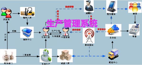 蘇州點邁生產管理系統