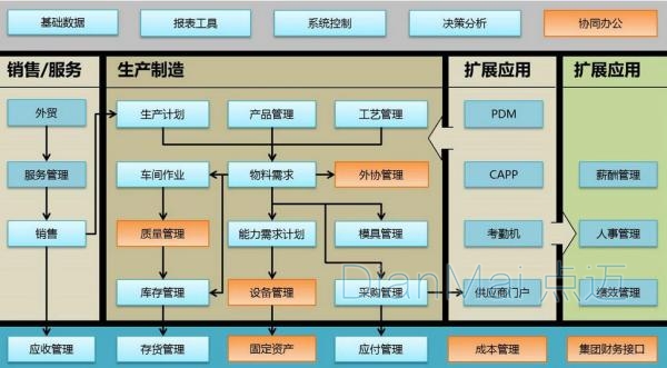 蘇州點(diǎn)邁生產(chǎn)車(chē)間管理軟件