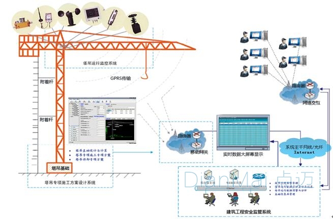 自動化數據采集系統