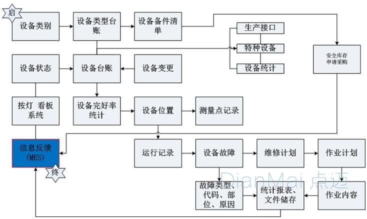 數據采集系統方法解析