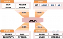 WMS倉庫管理系統