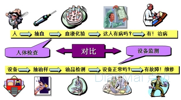 設(shè)備潤滑管理的重要性