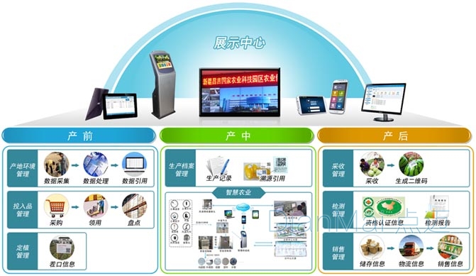 生產(chǎn)追溯管理軟件