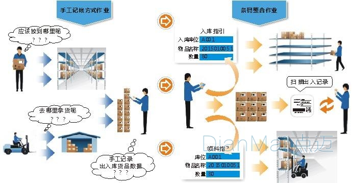 蘇州點邁倉庫管理系統