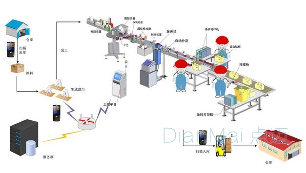蘇州點邁車間管理軟件運作流程