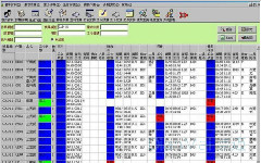 糧油食品生產過程控制自動化（DCS）