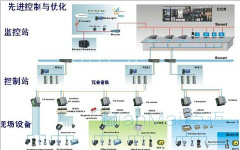 磨具行業車間管理系統解決方案
