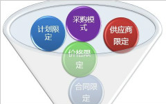 設(shè)備監(jiān)理案例分析：加強(qiáng)備件管理的有效措施