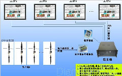 蘇州點(diǎn)邁生產(chǎn)線工位管理系統(tǒng)經(jīng)典案例