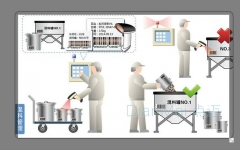 包裝防錯混料管控系統解決方案