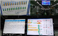工廠車間目視化生產管理看板解決方案