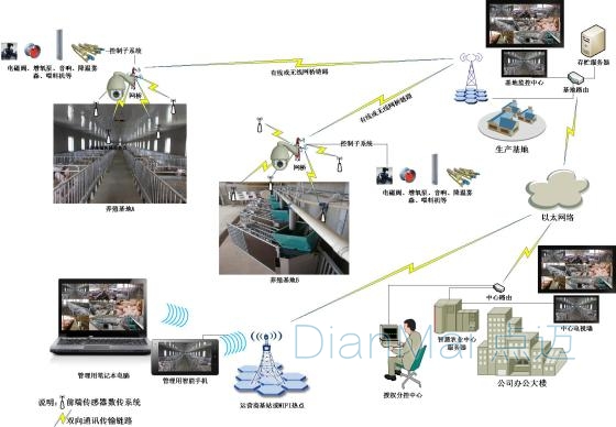 大數據管理監控管理