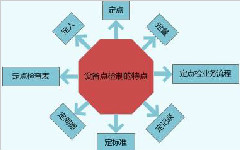 設備點檢實施都有哪些要點？