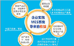 成功的MES系統項目，前期都做了些什么？