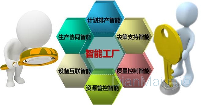 智能化工廠管理