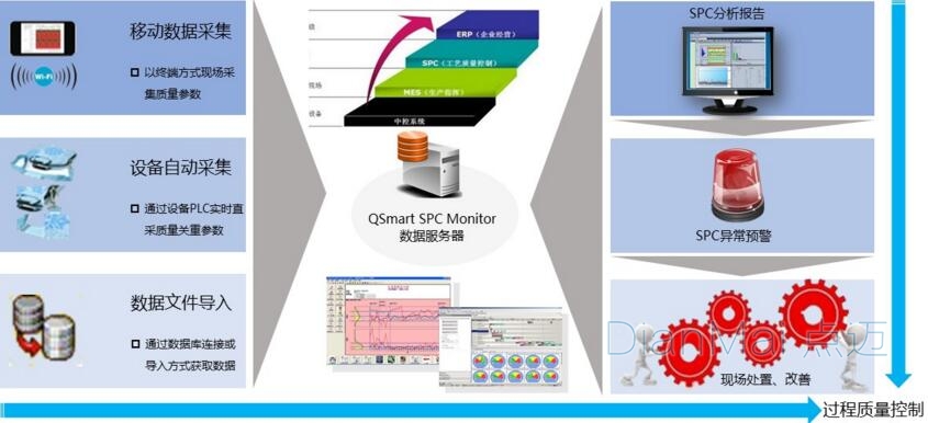 SPC質量管理系統工作流程