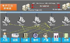 油井便攜式數據采集管理系統主要組成結構