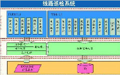 設備巡檢方法和注意事項（上）