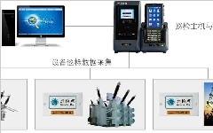 設備巡檢方法和注意事項（下）