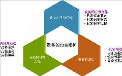 常見設備故障的分析方法