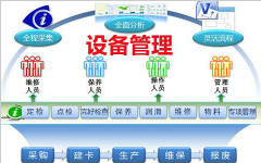 設備管理成本居高不下，是哪方面做的不夠?