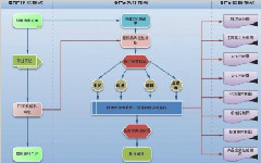 企業在實施SPC的過程中常見的十大誤區