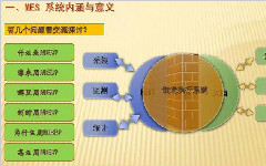 什么樣的MES系統才比較實用？真正做到事半功倍！？
