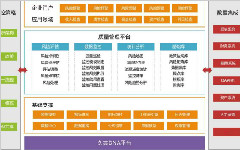 蘇州點邁質量管理系統的核心功能