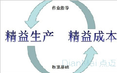 精益化生產案例分析