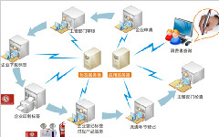 蘇州點邁質量信息追溯系統有什么特性？