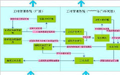 工時管理系統及標準工時軟件的應用介紹