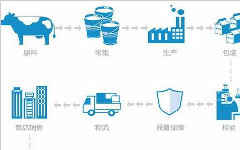 如何通過二維碼，實現產品質量追溯？