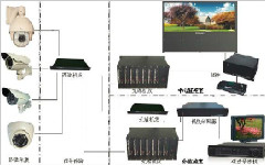 簡單幾步助您實現工業設備遠程監控運維
