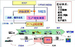 MES實施的關鍵五大要點