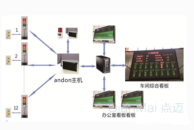 生產設備監控系統應用