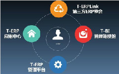 MES與ERP如何分工合作才能事半功倍？