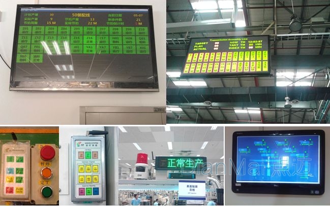 智能化電子看板