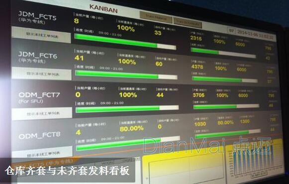 生產車間電子看板