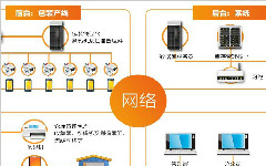 倉儲管理系統(tǒng)在配送中心運營環(huán)境中的作用有哪些？