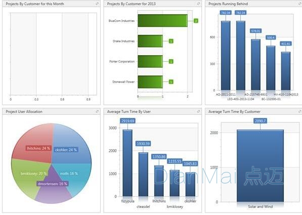 點邁管理軟件應用界面