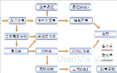 如何選擇工時(shí)表(Timesheet)及工時(shí)管理軟件系統(tǒng)