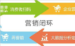 一物一碼平臺 產(chǎn)品安全技術(shù)主要優(yōu)勢