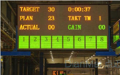 精益看板生產(chǎn)方式的六項規(guī)則
