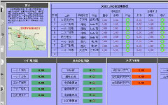 工業(yè)數(shù)據(jù)采集類型介紹